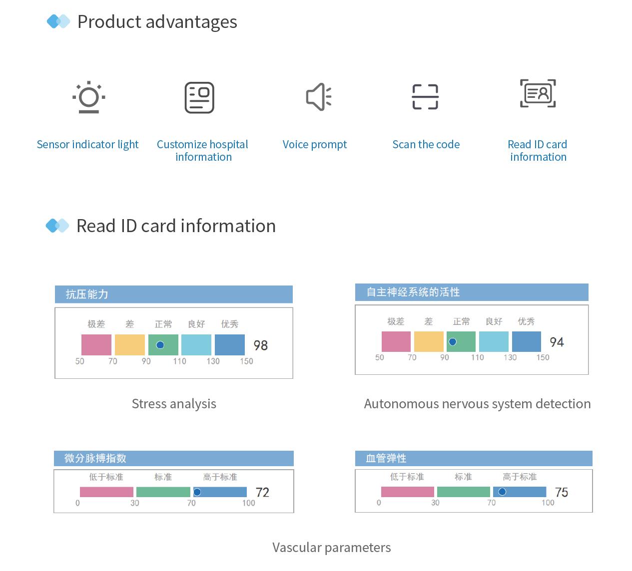 HRV Analyzer Features