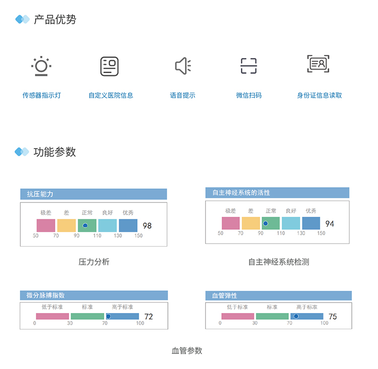 精神壓力分析儀產(chǎn)品優(yōu)勢