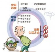 如何了解自己的骨量？骨密度檢測(cè)儀幫助您