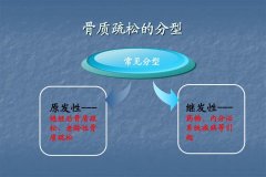 關(guān)注骨密度癥 遠離骨密度的困擾